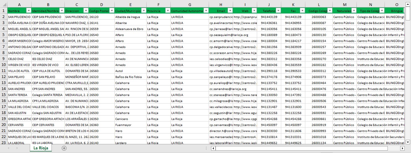 Base de datos de Colegios de La Rioja - Imagen 4